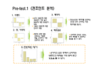 [마케팅조사] 맥스 Max의 시장 확산 전략 수립-6