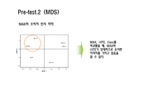 [마케팅조사] 맥스 Max의 시장 확산 전략 수립-7