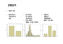 [마케팅조사] 맥스 Max의 시장 확산 전략 수립-13