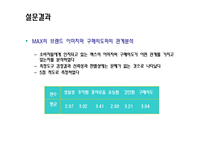 [마케팅조사] 맥스 Max의 시장 확산 전략 수립-16