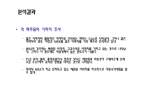 [마케팅조사] 맥스 Max의 시장 확산 전략 수립-18