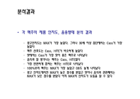 [마케팅조사] 맥스 Max의 시장 확산 전략 수립-20