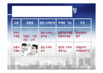 서비스마케팅 레포트-13