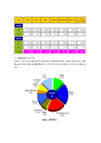 속옷산업조사 레포트-8
