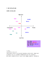 속옷산업조사 레포트-13