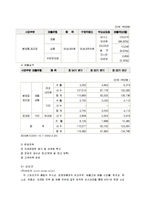 속옷산업조사 레포트-16