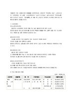 속옷산업조사 레포트-17