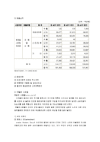 속옷산업조사 레포트-18