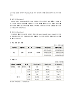속옷산업조사 레포트-19