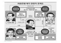 론스타 사건 레포트-7