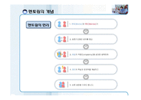 [조직행동] 멘토링-5