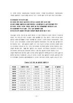 [스포츠관광] 골프 연구-12