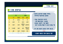 [마케팅] 17차 17茶의 마케팅 방안-3