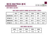 [국제경영] 현대자동차의 중국진출-9