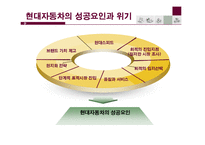 [국제경영] 현대자동차의 중국진출-12