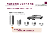 [국제경영] 현대자동차의 중국진출-13
