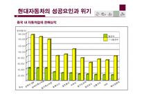 [국제경영] 현대자동차의 중국진출-16