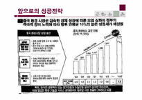 [국제경영] 현대자동차의 중국진출-18