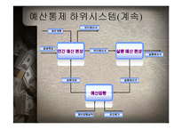 AIS의 논리적 모델-6