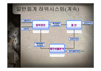 AIS의 논리적 모델-8