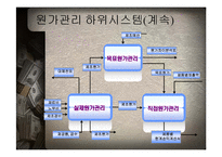 AIS의 논리적 모델-12