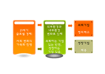[인적자원개발관리] 정리해고부터 재취업까지의 인적자원관리 프로그램-4