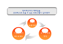 [인적자원개발관리] 정리해고부터 재취업까지의 인적자원관리 프로그램-5