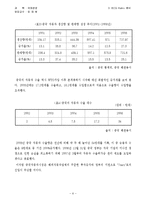 [국제경영] 현대자동차의 중국시장 진출-8