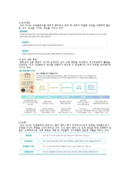 [조직행동] 삼성SDS의 동기부여-7