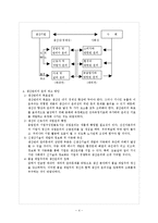 [기업윤리] 제7장. 생산관리의 윤리 요약-4