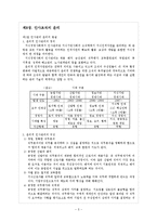 [기업윤리] 제7장. 생산관리의 윤리 요약-5