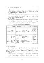 [기업윤리] 제7장. 생산관리의 윤리 요약-6