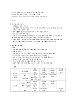 [품질경영] 나트라케어 생리대 사례-11
