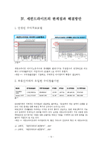 [경영정보] 세컨드라이프 수익모델, 한계점과 해결방안-14