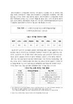 새로운 성장 동력의 기반 금산분리 완화-6