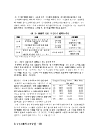 새로운 성장 동력의 기반 금산분리 완화-10