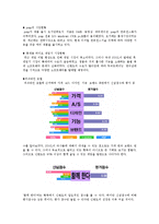 [마케팅] 닌텐도의 환경분석을 통한 STP전략과 4P전략 수립-7