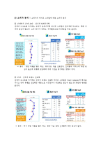 [마케팅] 닌텐도의 환경분석을 통한 STP전략과 4P전략 수립-9