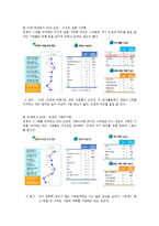 [마케팅] 닌텐도의 환경분석을 통한 STP전략과 4P전략 수립-10
