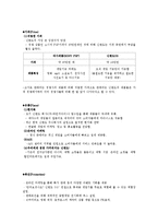 [마케팅] 닌텐도의 환경분석을 통한 STP전략과 4P전략 수립-20