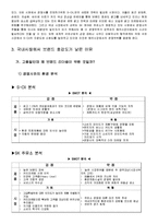 [국제기업환경론] 에쓰오일 S-oil의 정유회사 비교 해외진출 방안-4