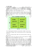 [조직] 보편적 리더십 행동이론-9