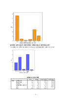 [소비자조사론] 샴푸의 소비자 구매행동에 관한 조사-4
