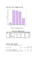 [소비자조사론] 샴푸의 소비자 구매행동에 관한 조사-7