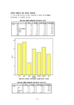 [소비자조사론] 샴푸의 소비자 구매행동에 관한 조사-10