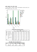 [소비자조사론] 샴푸의 소비자 구매행동에 관한 조사-11