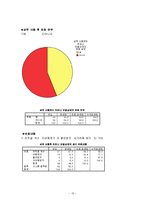 [소비자조사론] 샴푸의 소비자 구매행동에 관한 조사-12