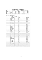 [소비자조사론] 샴푸의 소비자 구매행동에 관한 조사-14