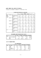 [소비자조사론] 샴푸의 소비자 구매행동에 관한 조사-15