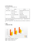 KTF 기업분석 레포트-6
